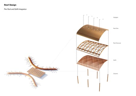 Techo International Airport Cambodia