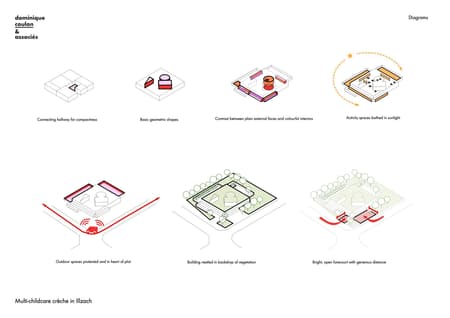 Multi-Childcare Crèche 