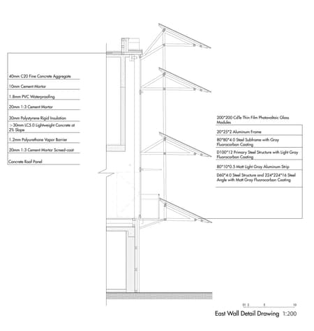 Positive Energy House