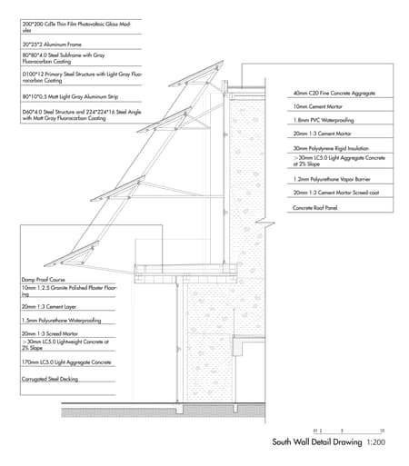 Positive Energy House