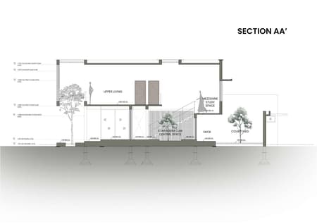 MRIYA - the Red House