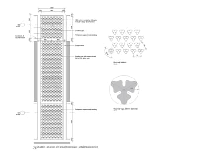 Carlsberg Group Central Office