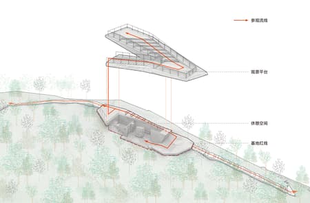 Shenzhen Meishajian Viewing Platform