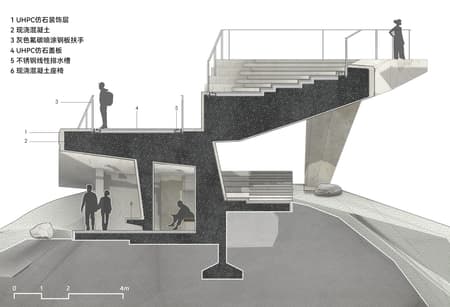 Shenzhen Meishajian Viewing Platform