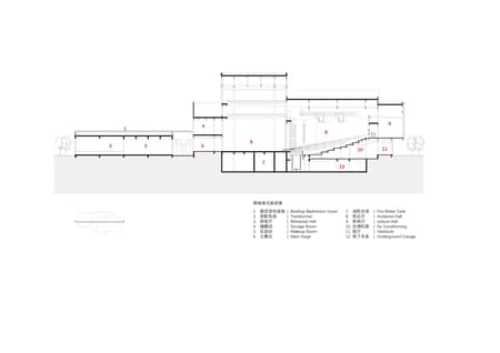 Shaoxing Art School Transformation and Expansion