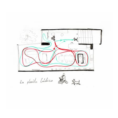 Fundamentos House