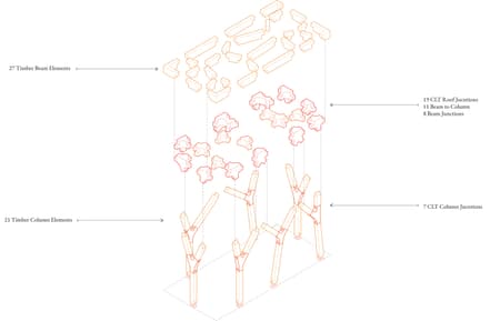CORA Installation