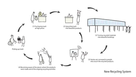 Osaka Expo 2025 Umi-Kuru Retaill Facility 