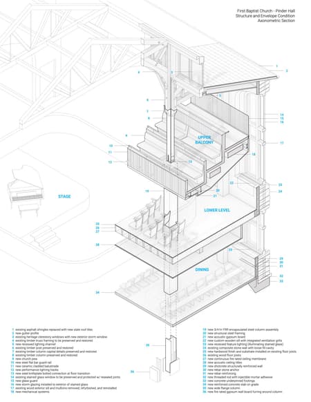 The Butterfly and First Baptist Church Complex