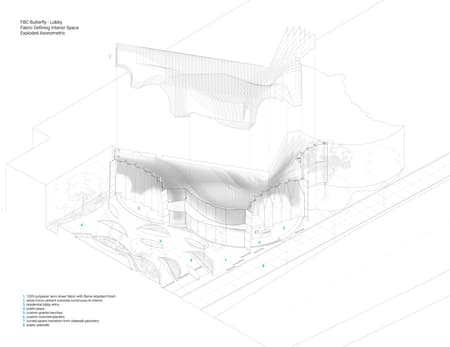 The Butterfly and First Baptist Church Complex