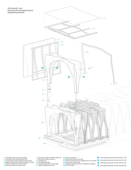 The Butterfly and First Baptist Church Complex