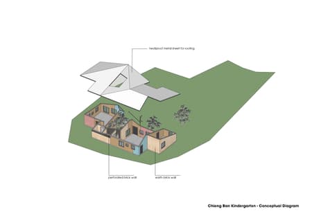 Chieng Ban Kindergarten