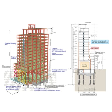Tokyo Tatemono Mitsutera Building