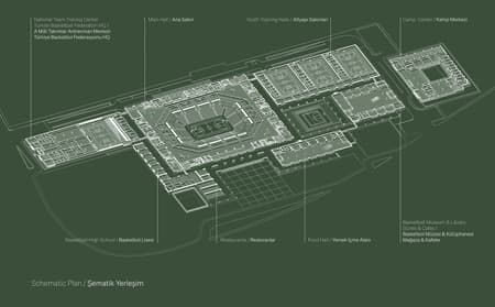 Basketball Development Center