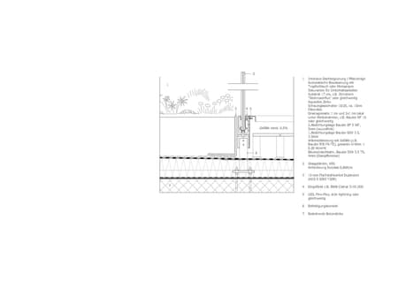 Bellerivestrasse 36 Zürich Office Building