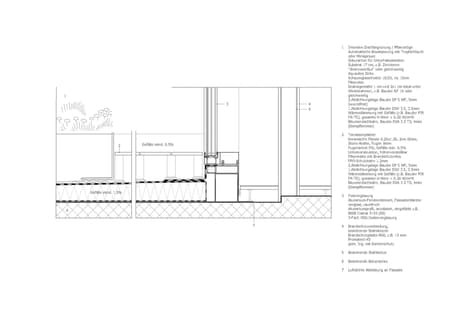 Bellerivestrasse 36 Zürich Office Building