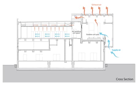 Zero Emission Data Center ISHIKARI (ZED ISHIKARI)