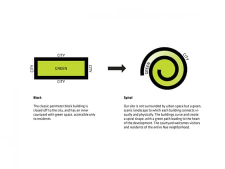 Sneglehusene Housing