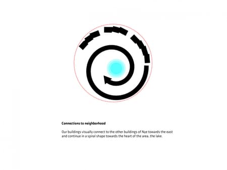 Sneglehusene Housing