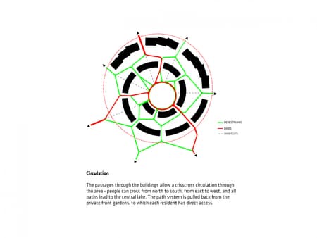 Sneglehusene Housing