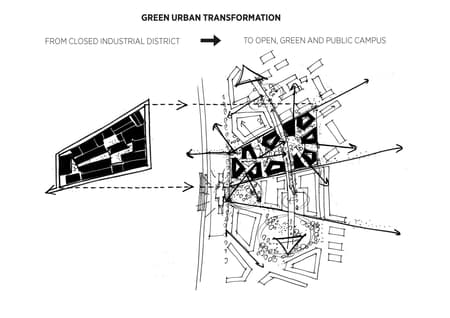 VIA University College Campus Horsens 