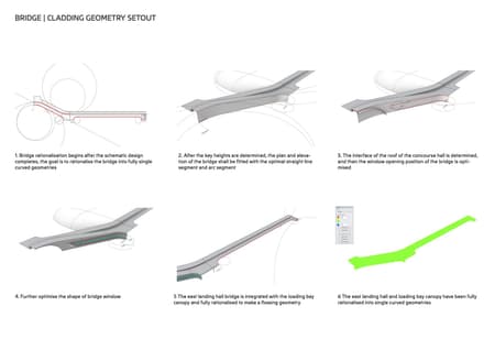 Captial International Exhibition and Convention Center