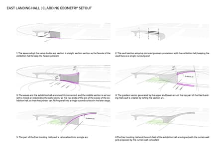 Captial International Exhibition and Convention Center