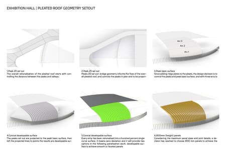 Captial International Exhibition and Convention Center