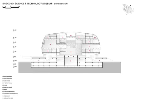 Shenzhen Science and Technology Museum