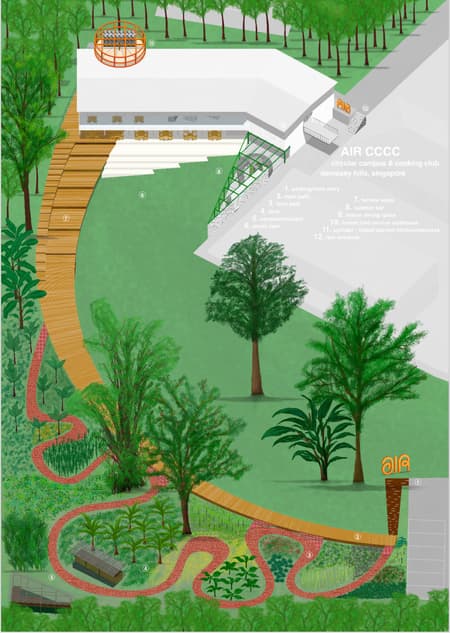 AIR Circular Campus and Cooking Club 