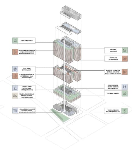 360 N Green Office Building