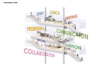 TOYOTA Research and Development Center