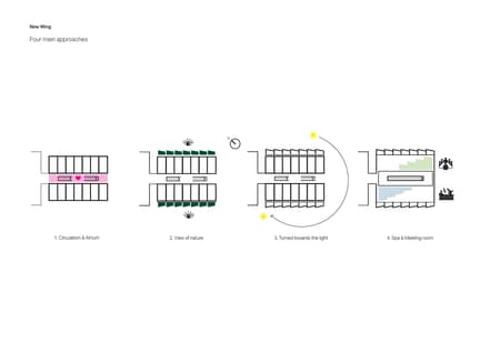 Green Solution House 2.0