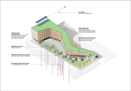 Meander Residence 