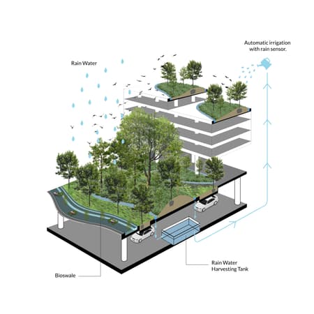 Mapletree Business City II