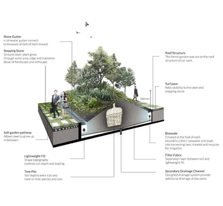 Mapletree Business City II