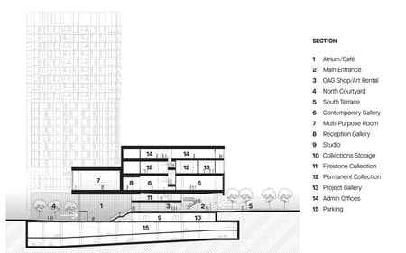 Ottawa Art Gallery Expansion 