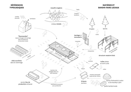 Moselle and Madon Community Headquarters