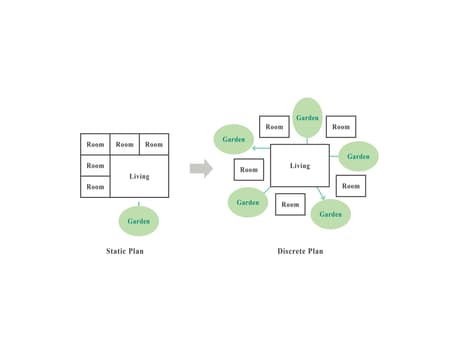 House at the Urban-Nature Threshold