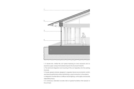 Pati Project