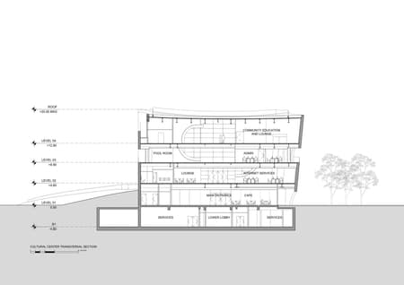  Shanghai Cofco Cultural & Health Center	