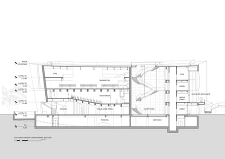  Shanghai Cofco Cultural & Health Center	