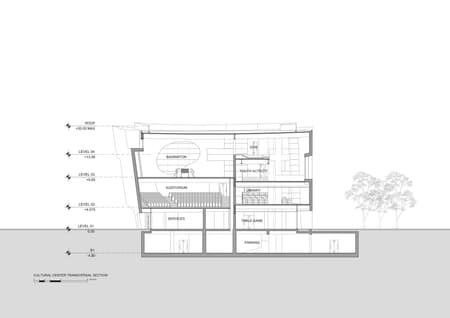  Shanghai Cofco Cultural & Health Center	