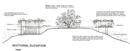 Round House Estate Bungalow at Ahangama