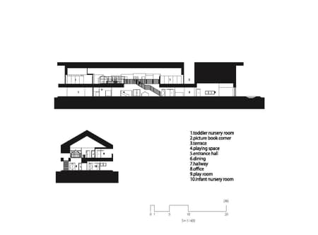 UB Kindergarten and Nursery