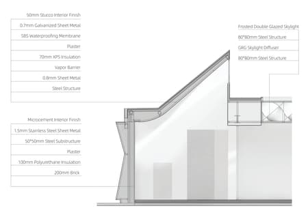 Sky Light Gallery