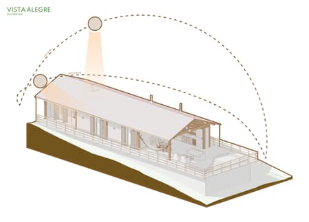 Vista Alegre House