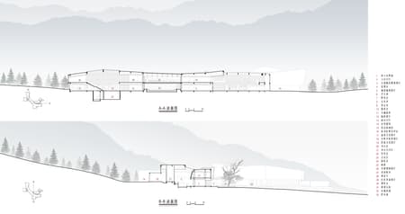 Sanqingshan Geological Museum