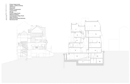 Reid Building Glasgow School of Art