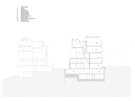 Reid Building Glasgow School of Art